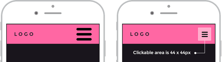 Comparing clickable menu area for hamburger menu on touch devices