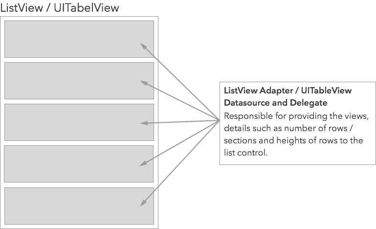 UITableView / ListView